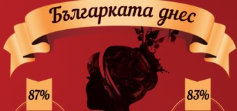 Съвременната българска жена е уверена в себе си показа проучване