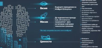 Стартира технологичният скок на Сирма
