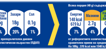 Mondelēz International, Nestlé, PepsiCo,The Coca-Cola Companyи Unilever планират тестово въвеждане на Усъвършенствана система за етикетиране на хранителния състав с цветово кодиране (ENL) в избрани страни от ЕС