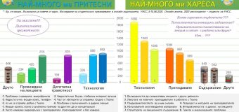 Онлайн висше образование и край на книгите в българския университет, предвижда МОН
