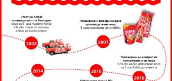 20 години произведен в България KitKat